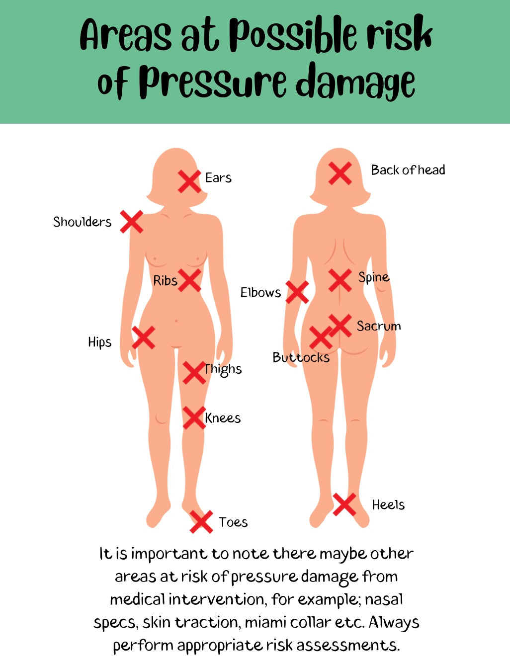 Pressure Area Care