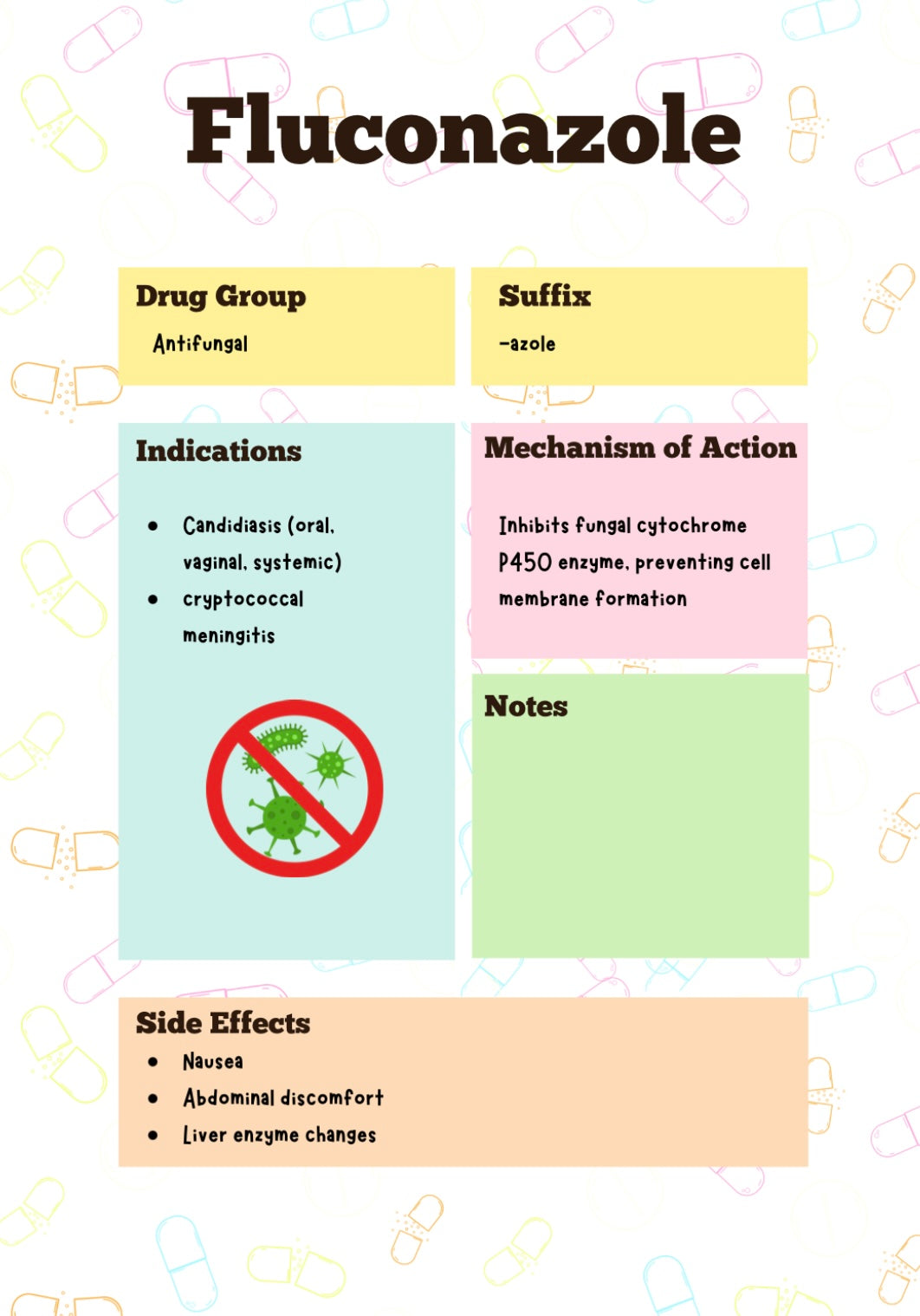 Medication Unpacked- Pocket book