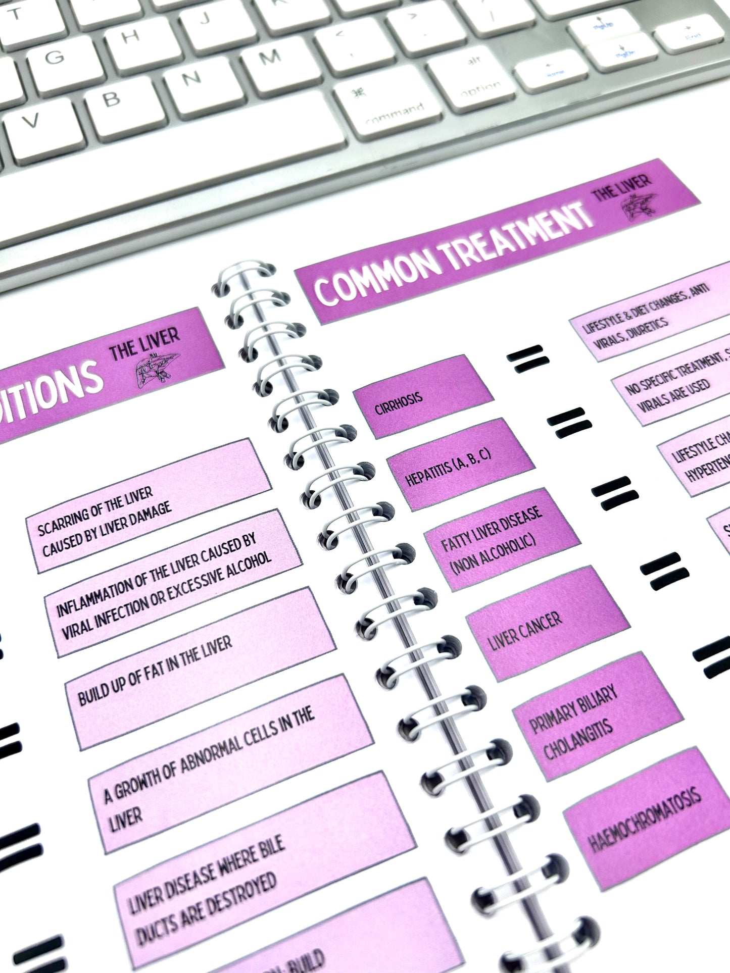 Organs & their Obstacles pocket book