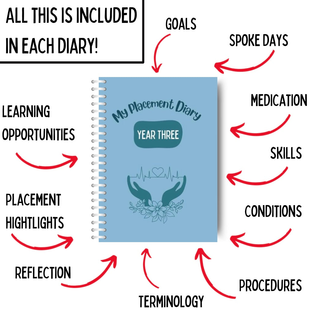 PRE ORDER: Placement Diary - The Complete Set
