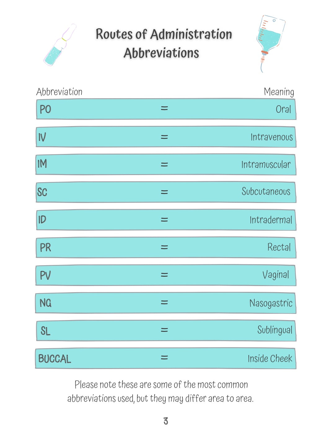 Medication Pal DIGITAL DOWNLOAD