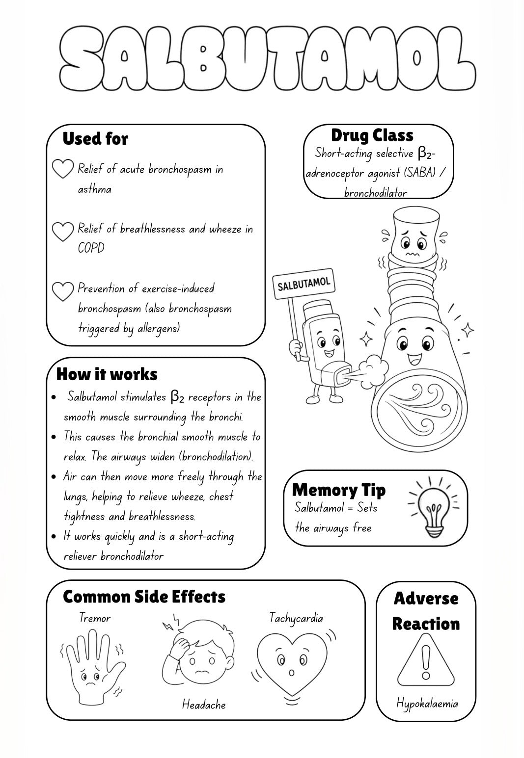 DIGITAL DOWNLOAD: Medication made visual